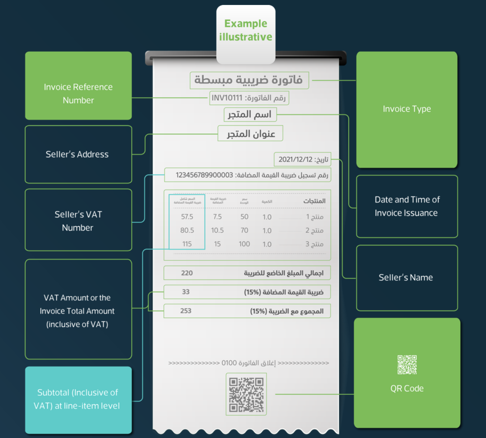Facture Fiscale Simplifiée