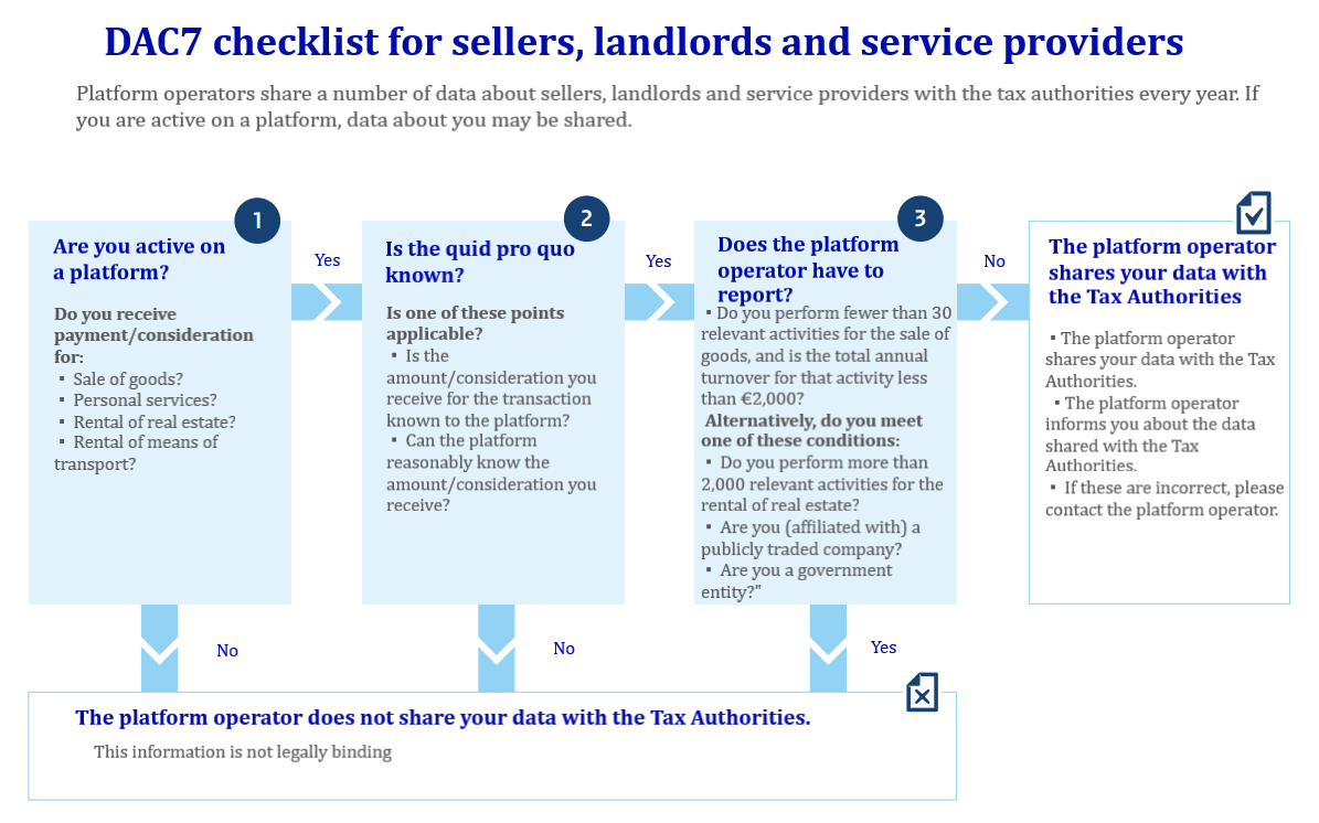 DAC7 checklist for sellers