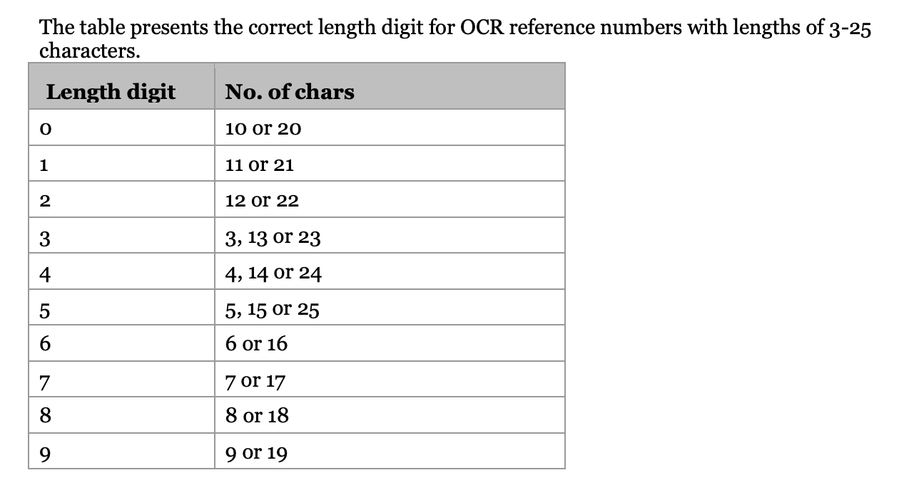 Calculating Length Digit