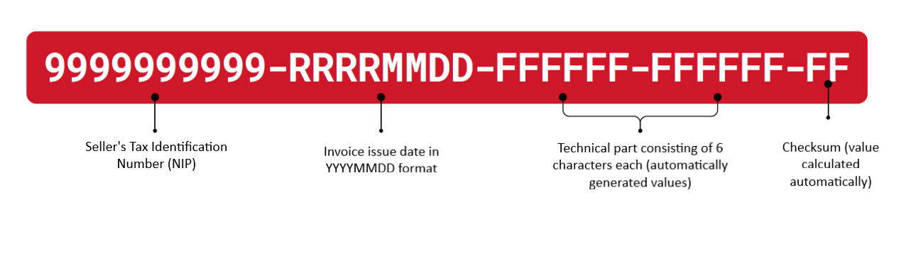 KSeF number format