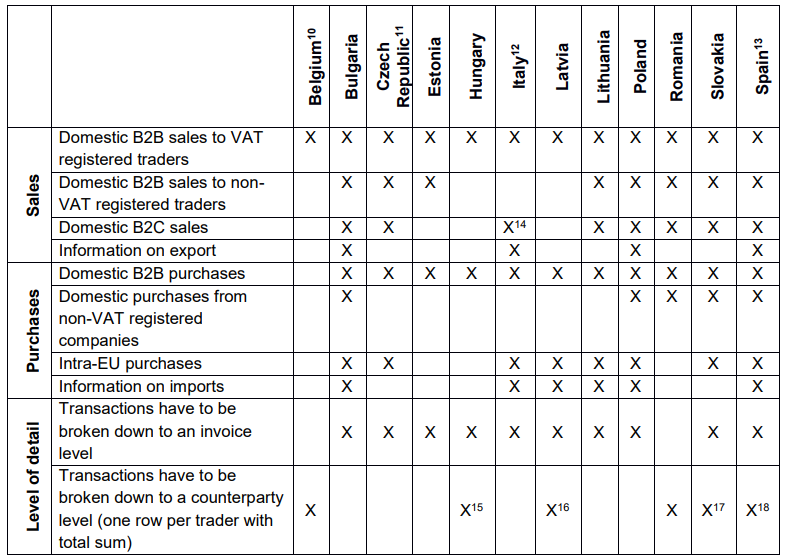 Reporting requirements for sellers