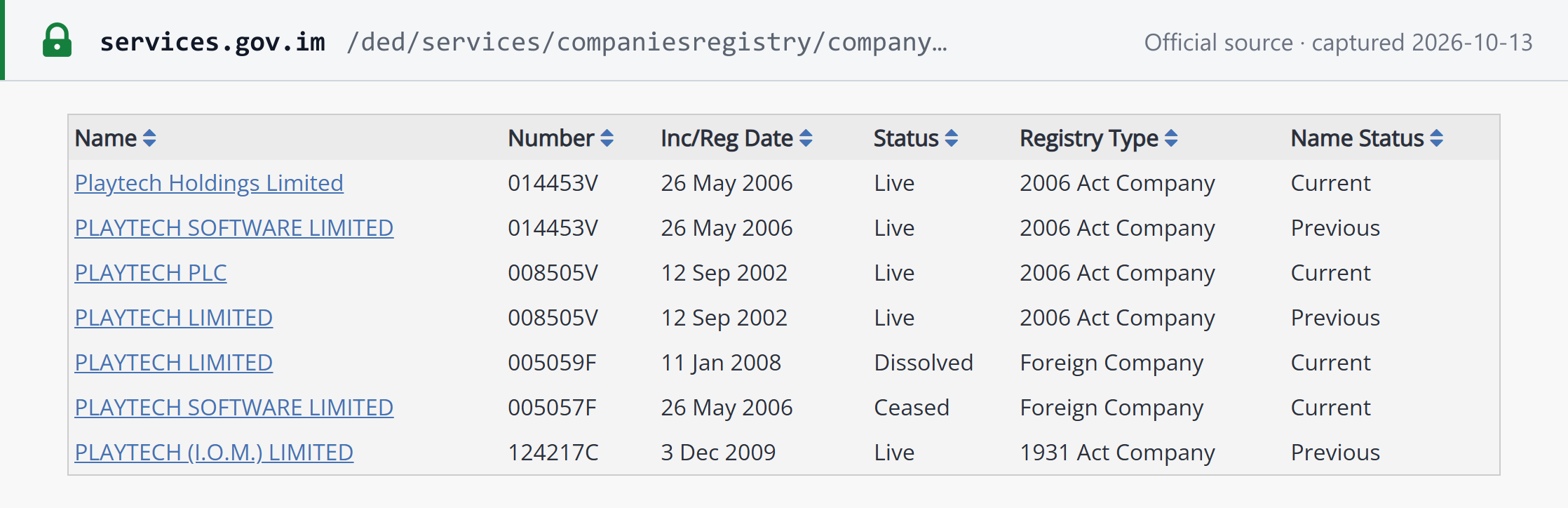 Captura da fonte — busca no Companies Registry da Ilha de Man: números de empresa com seis dígitos mais uma letra, com a coluna Registry Type mostrando 2006 Act Company, 1931 Act Company e Foreign Company